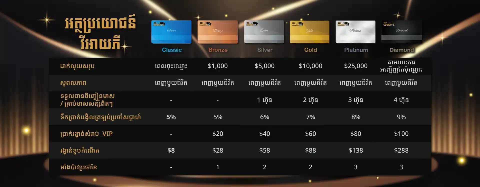 VIP-benefits-KH